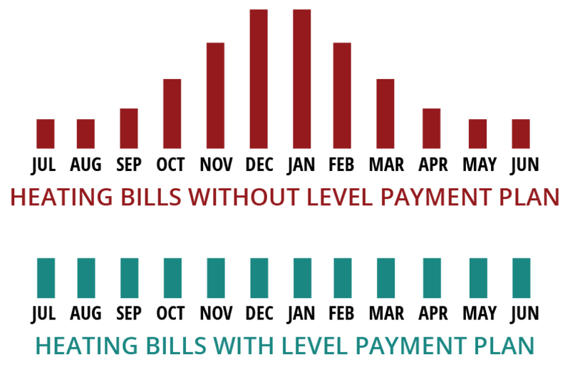 Graph Showing Heating Bills with and Without Level Propane Payment Plans